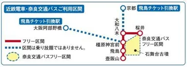 近鉄電車ご利用区間