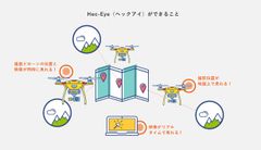 Hec-Eyeができること