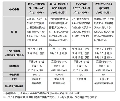 各イベント内容