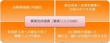 事業性評価書