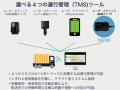 業界最高水準の5秒に1回の位置取得が可能な運送会社向け動態・運行管理サービスMOVOスティックに「結線タイプ」登場！