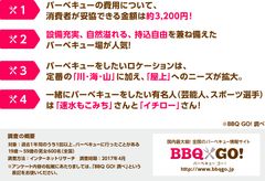 【バーベキューに関する意識調査】費用で妥協できるのは3,200円、バーベキューをしたい有名人は「速水もこみち」さん