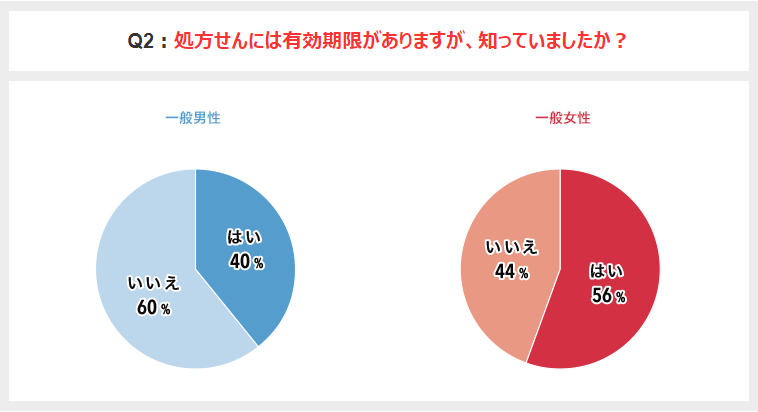 有効 期限 処方箋