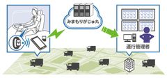 フィールドで働く方々の健康状態をみまもるIoTサービス「みまもりがじゅ丸(TM)」提供開始