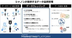 シャノン、マーケティングの成果を最大化する　データ品質管理機能に「データクレンジング」を追加