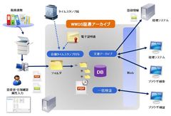 ハイパーギア、電子帳簿保存法(スキャナ保存)国税関係書類の電子化最新動向と当社システムのご紹介無料セミナーを開催