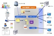 電帳法要件対応ソフト