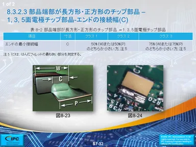表面実装部品のずれに関する許容基準例