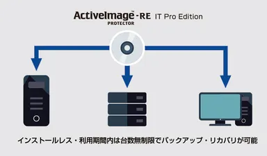 「ActiveImage Protector 2016-RE IT Pro Edition」
