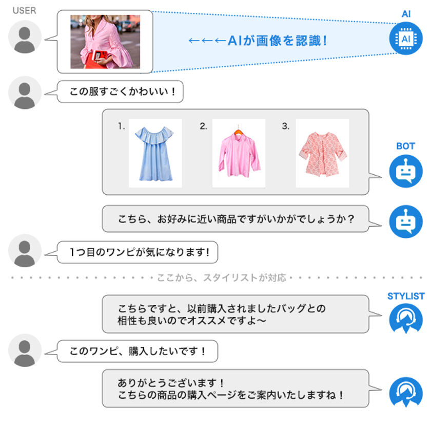 Web接客ソリューション【OK SKY】を提供する空色と業務提携
AIを活用した新しいチャット接客システムを共同で提供開始
