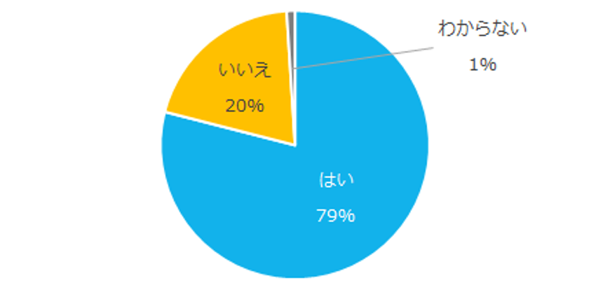 人事担当者に聞く「ミドル人材の採用」実態調査
4割の企業が3年前よりもミドルの採用を増やした、と回答。