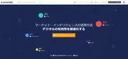 競合ウェブ解析ツール シミラーウェブ・プロ日本語サイト1