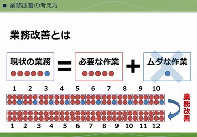 業務改善の必要性1