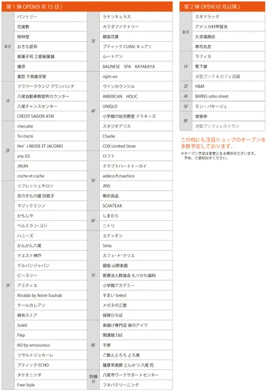 出店予定店舗一覧