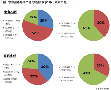23区・市部推定結果