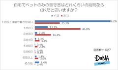 【図5】自宅でペットのみの留守番はどれくらいの期間ならOKだと思いますか？