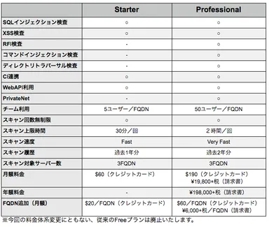 新プラン料金表