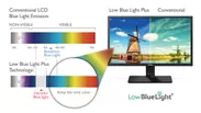 Low BlueLight Plus Technology