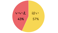 男性に対して“脱毛をしてほしい”と思ったことはありますか？