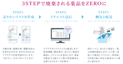 売りたい機能概要