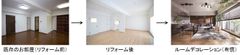 大切な資産をより高く、安心して売却できる新サービス　新たな売却提案『アクティブ売却パッケージ』(通称：アクセル君)を9月8日開始