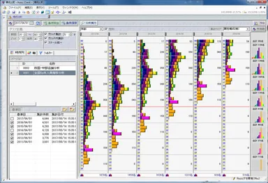 要員シミュレーション分析