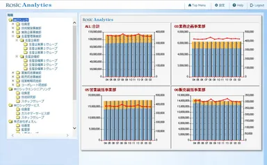 人件費シミュレーション分析
