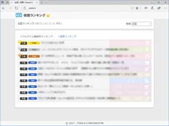 『テレビ視聴データサービス』全国ランキング 表示イメージ(※1)