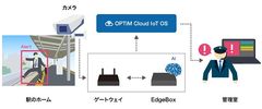 AI・IoTプラットフォームサービス「OPTiM Cloud IoT OS」を活用し、異常などを検知するAI監視カメラサービス「AI Physical Security Service」を発表　リアルタイム監視・通知で監視員の負担を軽減