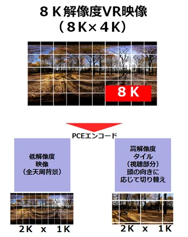 8K解像度VR映像