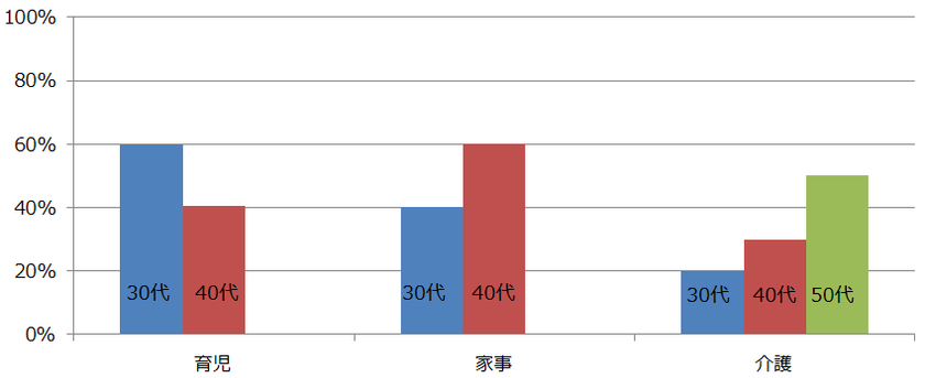 ベルシステム24、総務省主催のテレワーク・デイに参加
「通勤ストレスの軽減」「子どもにお帰りなさいと言ってあげたい」等、参加した社員の8割以上が「今後もテレワークを利用したい」と回答