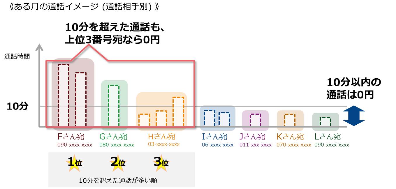 OCN oC ONE 87	->摜>74 