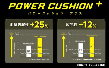 パワークッションプラス機能説明