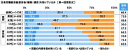 日本労働組合総連合会（連合）を知っているか