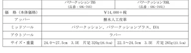 パワークッション705,705Lスペック表