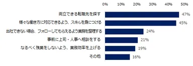 【図5】「ある」と回答した方に伺います。準備している事を教えてください。　※複数回答可
