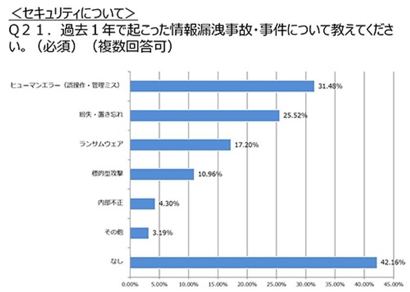 情報システム部門の実態が判明!
「情シス一斉調査」集計結果公表のお知らせ