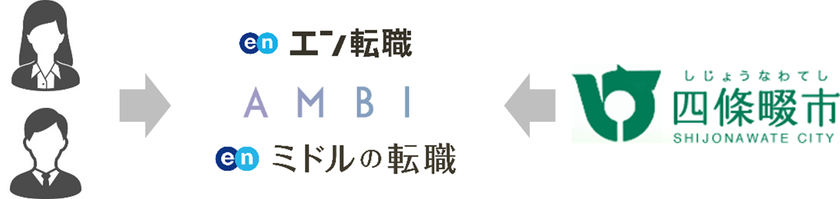 大阪府四條畷市が公募し、エン・ジャパンが採用支援した
女性副市長が10月から就任決定！