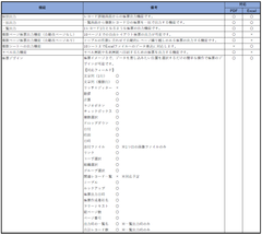 機能一覧