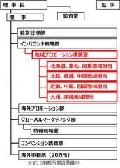 体制図