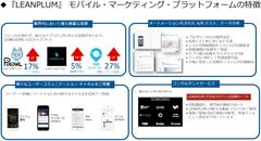 米国 Leanplum社とカタリナが業務提携　独自マーケティング プラットフォームを共同事業展開