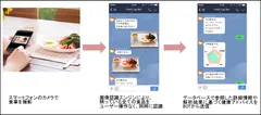 写真を撮影するだけで全ての対象物をAIで自動認識