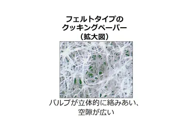 フェルトタイプのクッキングペーパーの構造