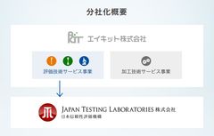 エイキット、分社化により新会社を設立