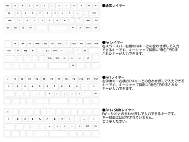 FN layer description