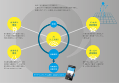 AIロボカメラのアースアイズ、国立研究開発法人新エネルギー・産業技術総合開発機構より平成29年度「次世代人工知能・ロボット中核技術開発／次世代人工知能技術分野」(調査研究)に採択