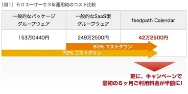 Calendarキャンペーン価格比較