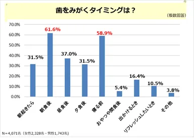 PR_POB_オーラルケア調査1