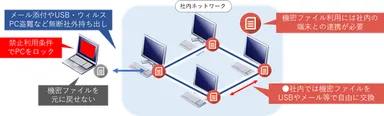 システム利用イメージ