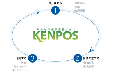 サービスのしくみ